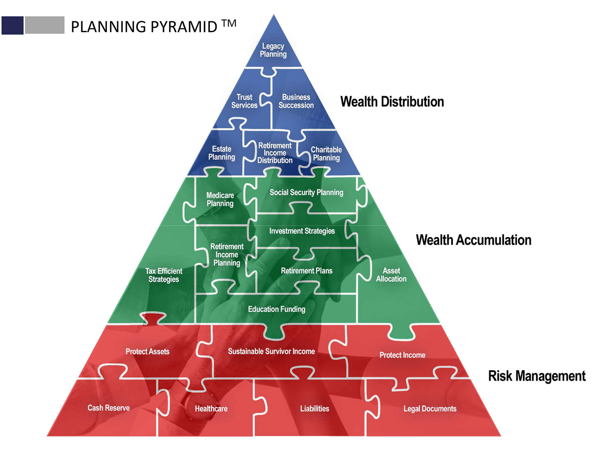 Our Approach Prothro Blair Financial, Wichita Falls, TX Wealth